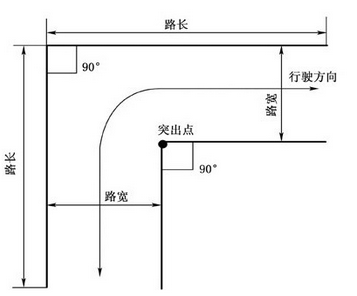 直角转弯打方向盘技巧