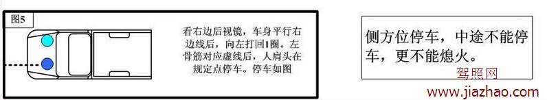 侧方位停车看点图解