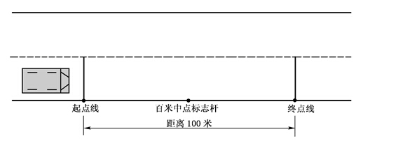 百米加减档技巧图解