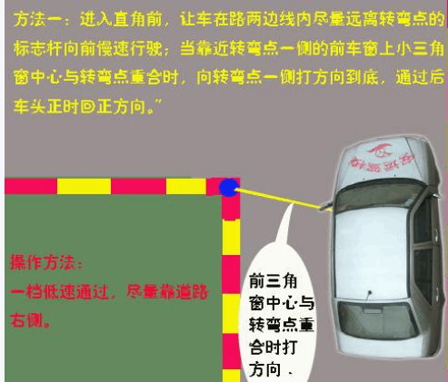 直角转弯怎么看点