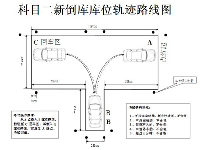 驾考科目二倒库技巧图解