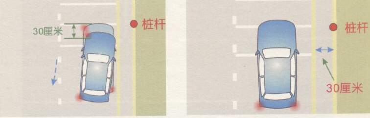 捷达车定点停车怎么看点