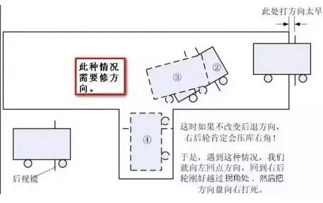 科目二倒车入库总是压线怎么办