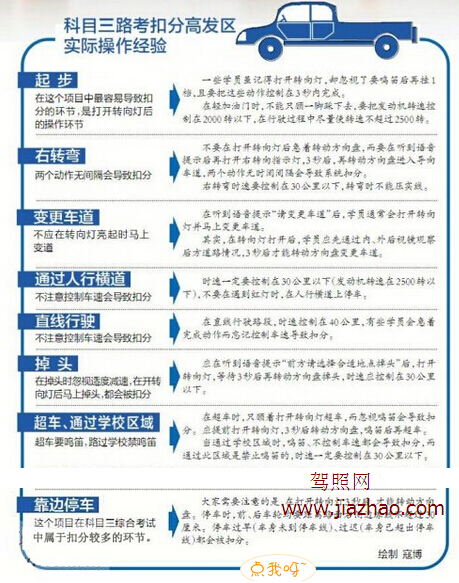 2019科目三考试内容及合格标准
