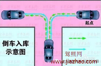 2019驾考科目二考试技巧图解