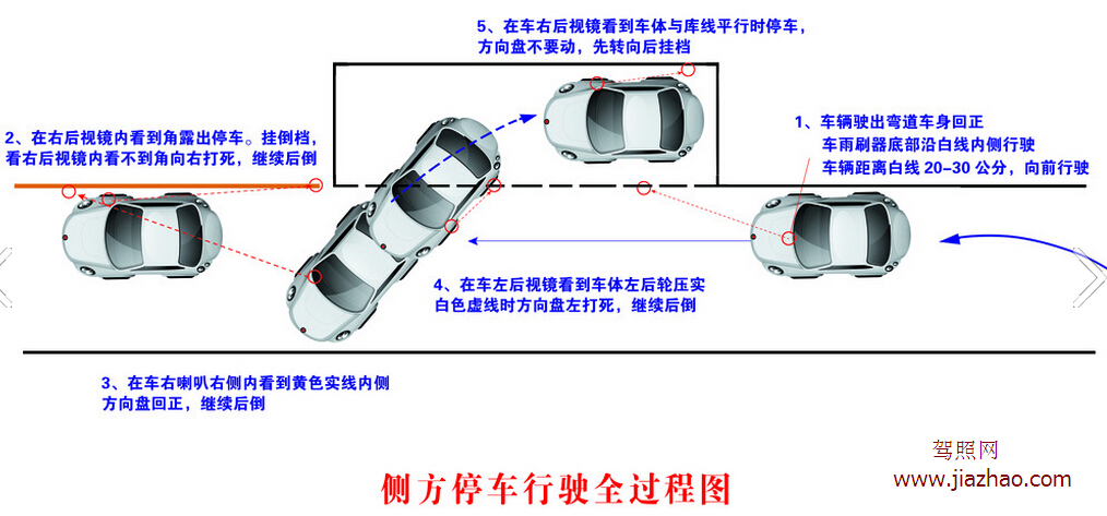 2019驾考科目二考试技巧图解