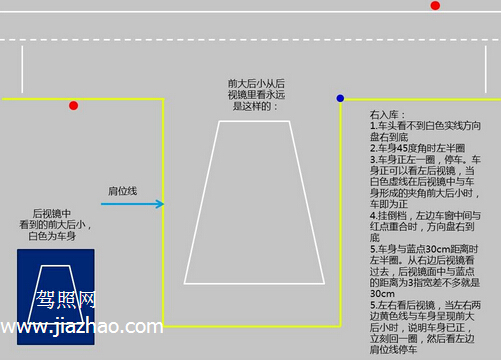 2019倒车入库修正技巧口诀