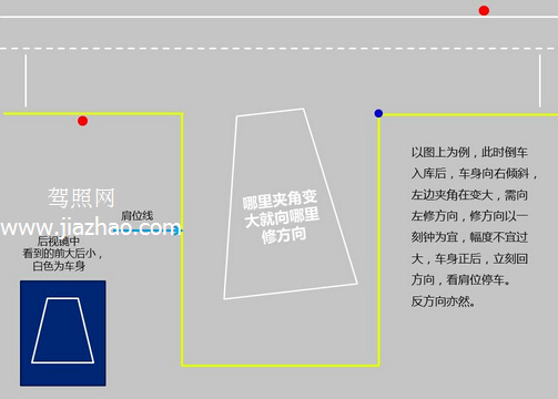 2019倒车入库修正技巧口诀
