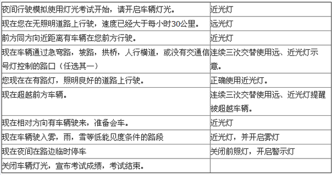 2019科目三考试技巧详解