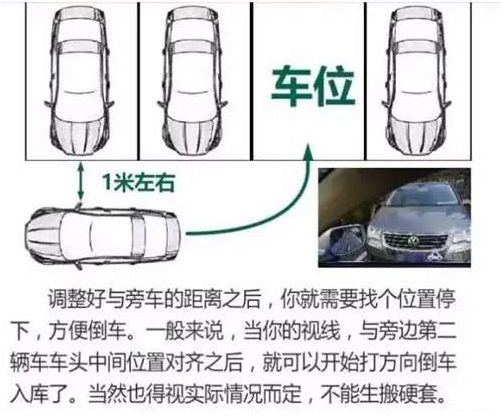 一看就会的倒车入库技巧 新手必看