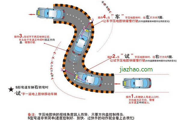 2019科目二s弯道技巧图解