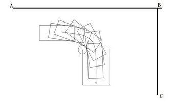 新手上路开车的2点建议