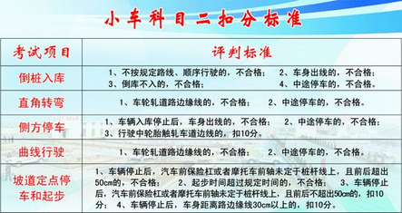 2019最新科目二考试扣分标准