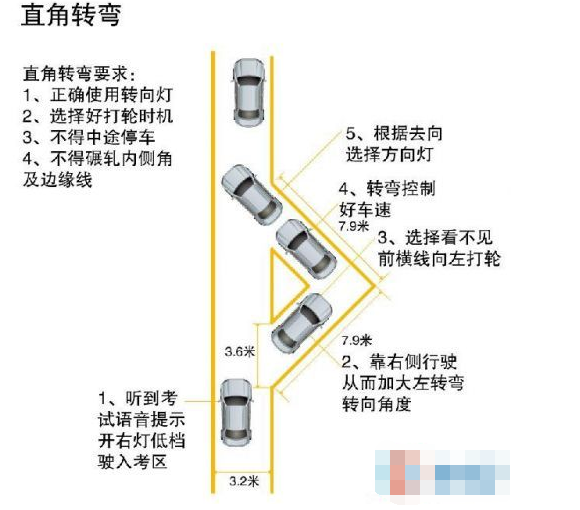 直角转弯技巧图解2019