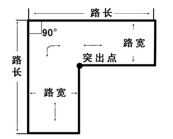 直角转弯操作技巧和考试标准