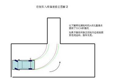 倒车入库操作技巧和考试标准