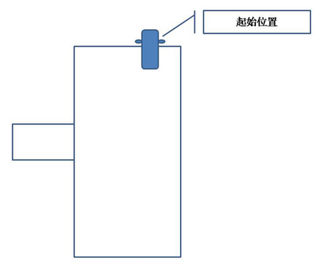 倒库技巧图解2019