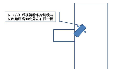 倒库技巧图解2019