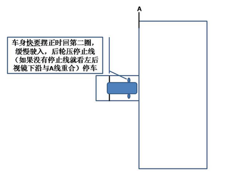 倒库技巧图解2019