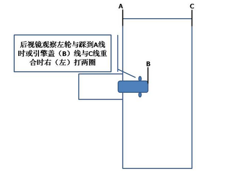 倒库技巧图解2019