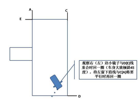 倒库技巧图解2019