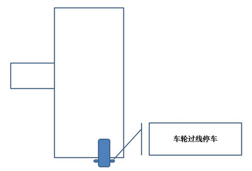 倒库技巧图解2019