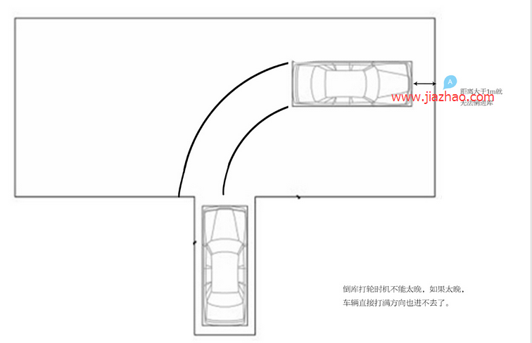 科目二倒车入库技巧图解2019