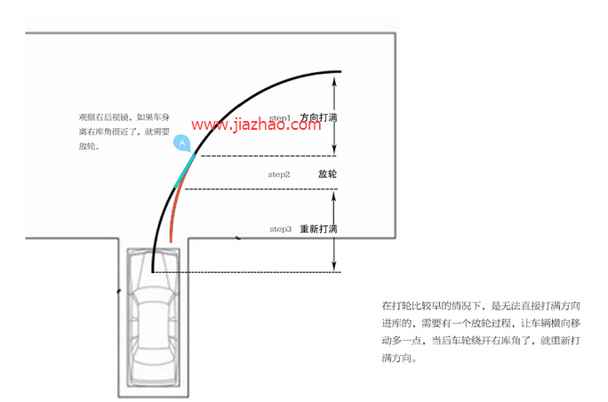 科目二倒车入库技巧图解2019