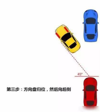 手把手教你如何侧方停车