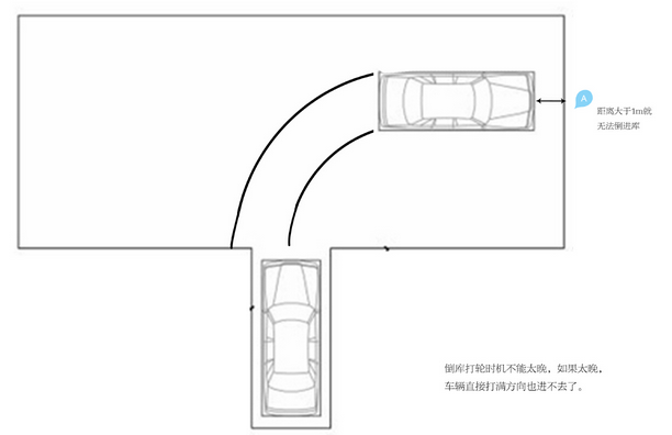 驾考科目二五项技巧解读