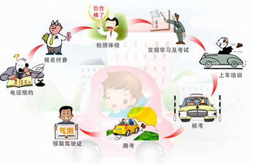 2019驾照理论考试时间怎么安排