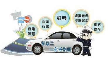 科目二_科目三预约考试次数有限制吗