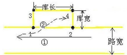 2019驾考科目二技巧图解