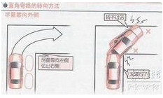 2019驾考科目二技巧图解