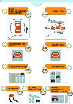 驾考科目三新增评判标准