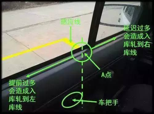 倒车入库技巧图解2019