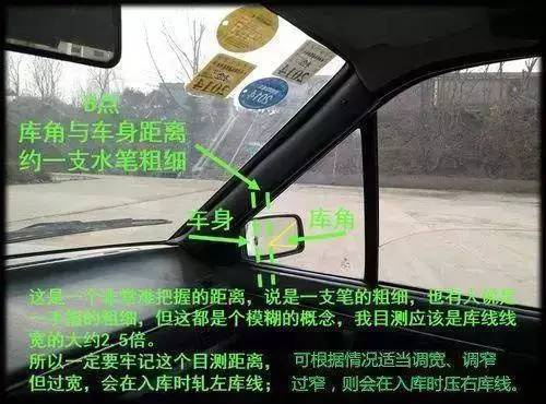 倒车入库技巧图解2019