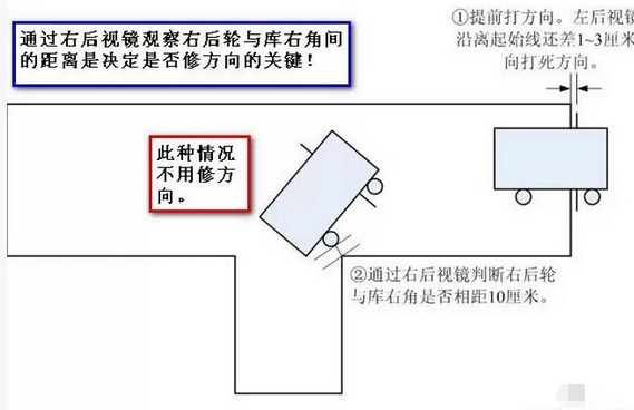 倒库技巧图解 倒库常见问题解答