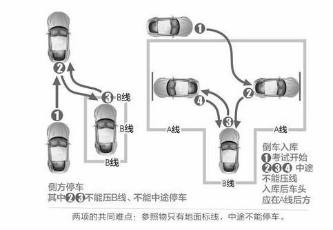 2019最新侧方停车技巧解读