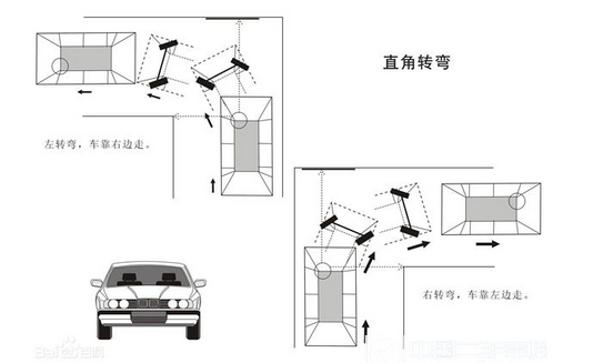 直角转弯什么时候打方向