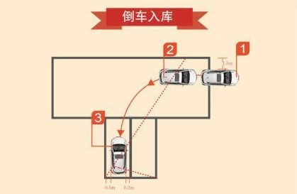 科目二倒车入库补考的7个原因