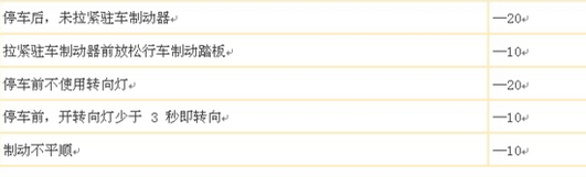 科目三靠边停车操作技巧及注意事项