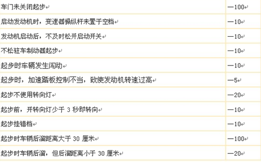 科目三起步技巧及注意事项