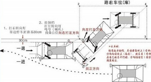 侧方位停车技巧及注意事项