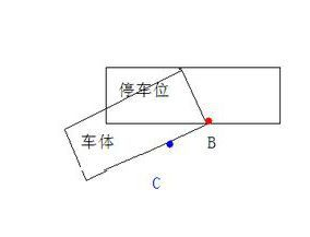 科目二侧方位停车找点技巧
