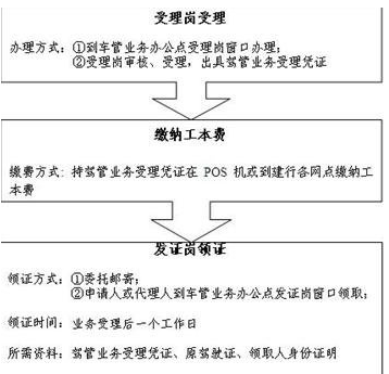 异地驾驶证怎么转回本地