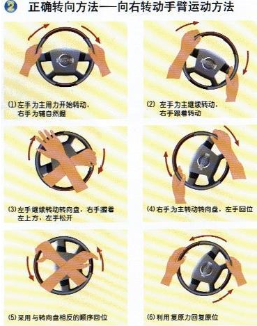 方向盘打死回正图解