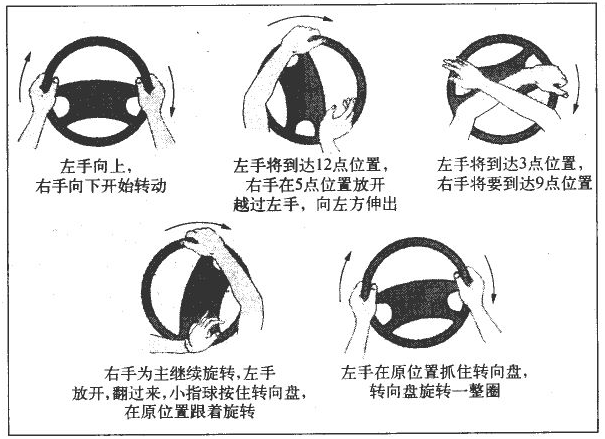 方向盘打死是几圈