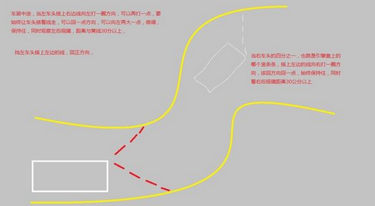 科目二考试 曲线行驶技巧