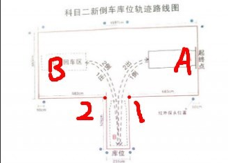 皮卡倒车入库技巧图解